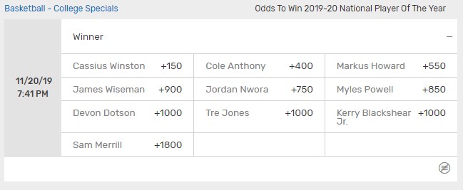 NCAAM Odds