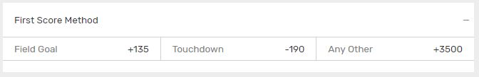 First Score Method Odds