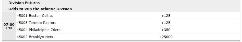 Atlantic Division odds